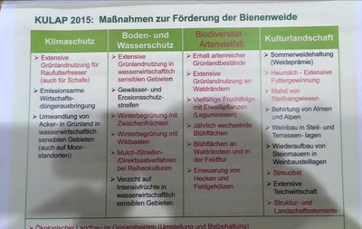 Mit auf meinen Antrag hin wurde heute im Landwirtschaftsausschuss ein Bericht zur 