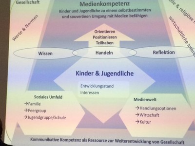 Fazit: Erwachsene haben eine nicht zu untersch�tzende Vorbildfunktion und Medienerziehung muss m�glichst fr�h beginnen.